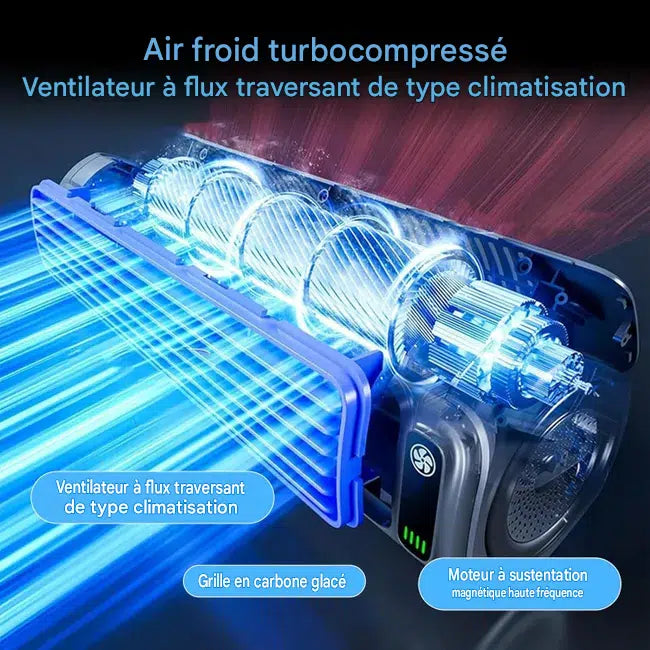 Ventilateur Mural Portable 3 Vitesses